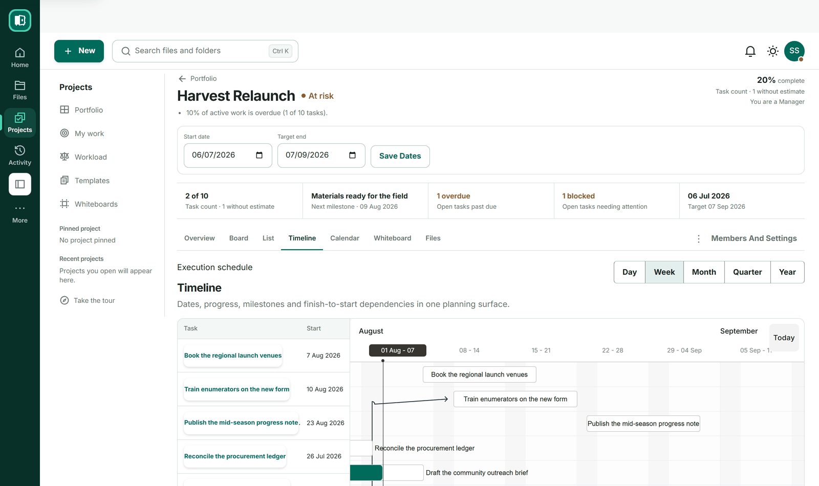 The CoVault project timeline, showing dated work and a dependency between two tasks